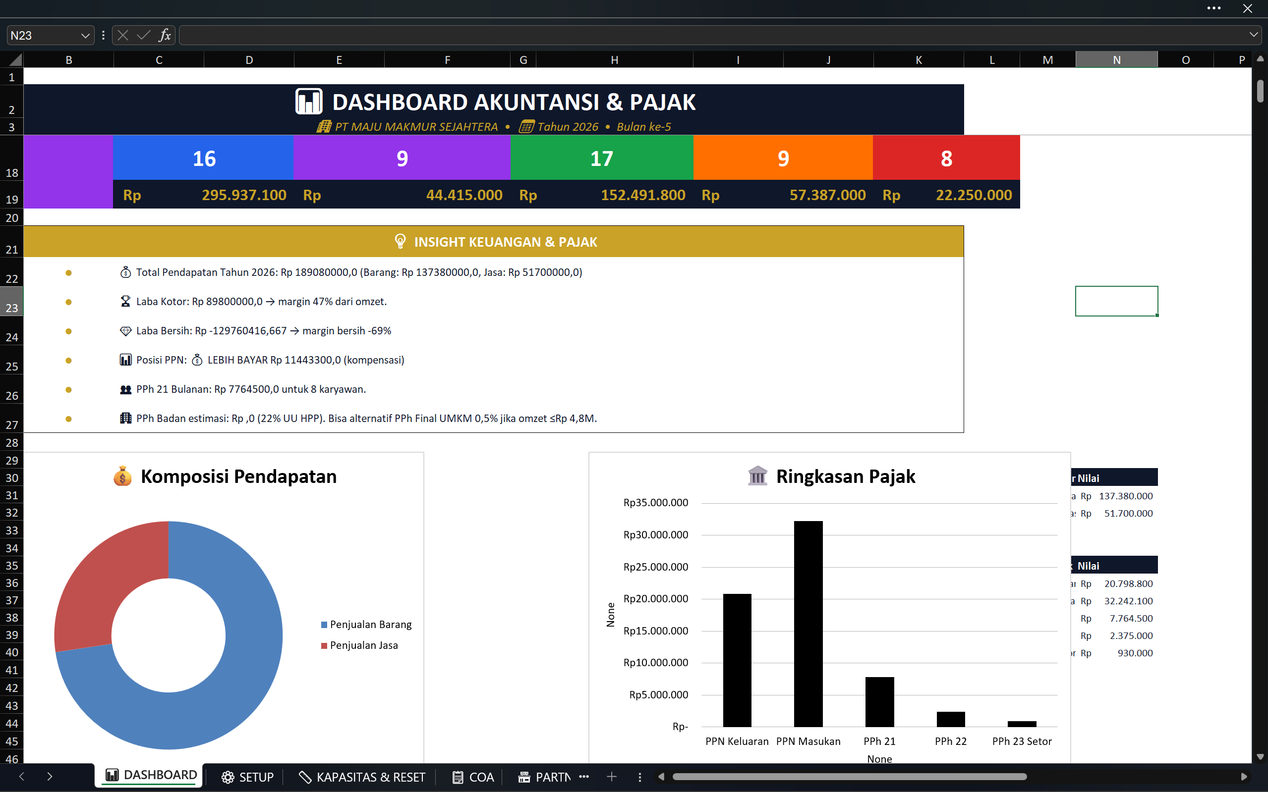 Google Sheets Premium Akuntansi Pajak Bulanan: 1 File 1 Bulan, Lega untuk Transaksi Banyak