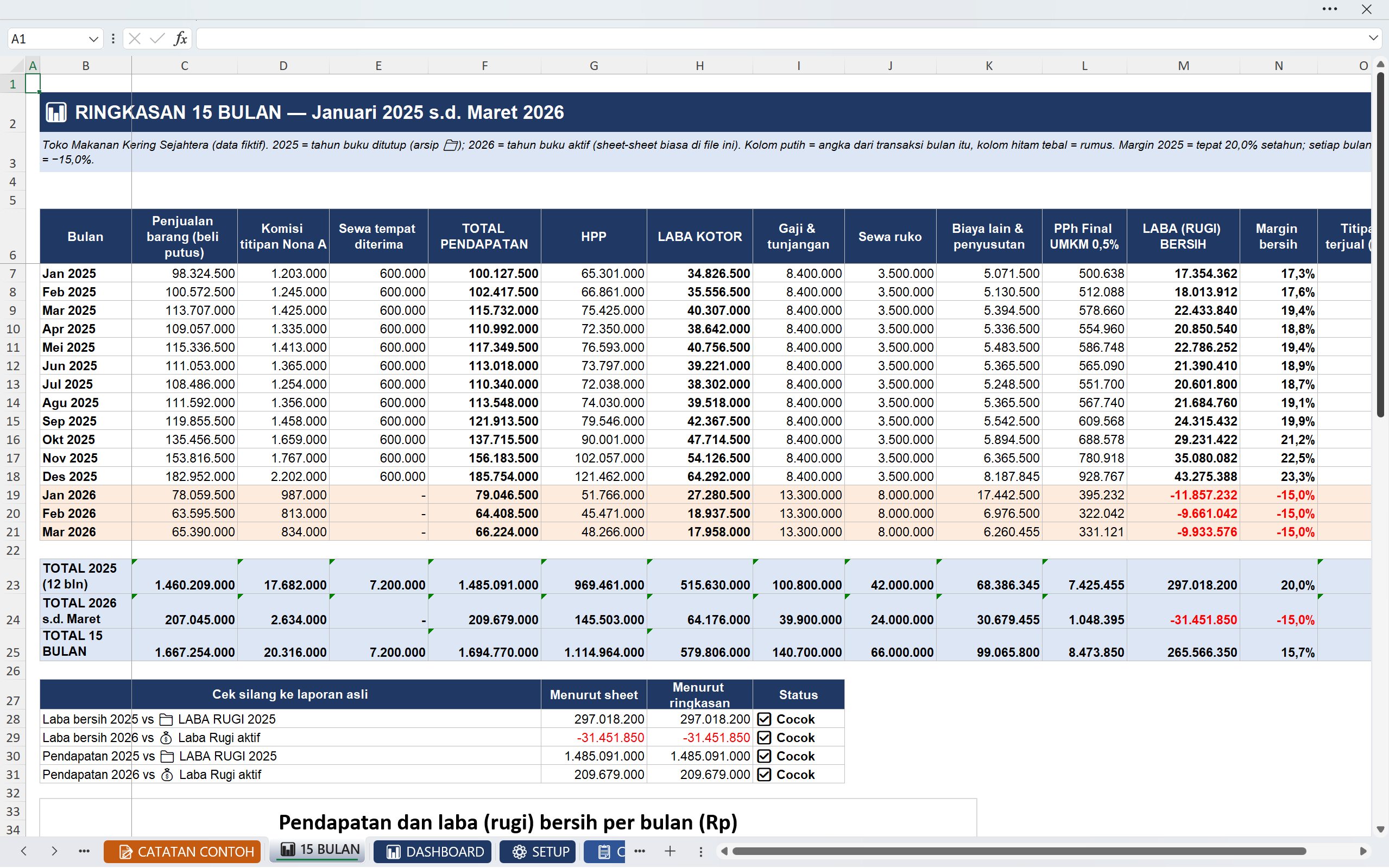 Google Sheets Standar Toko Dagang + Titipan & Sewa Tempat: Sudah Terisi Contoh 15 Bulan
