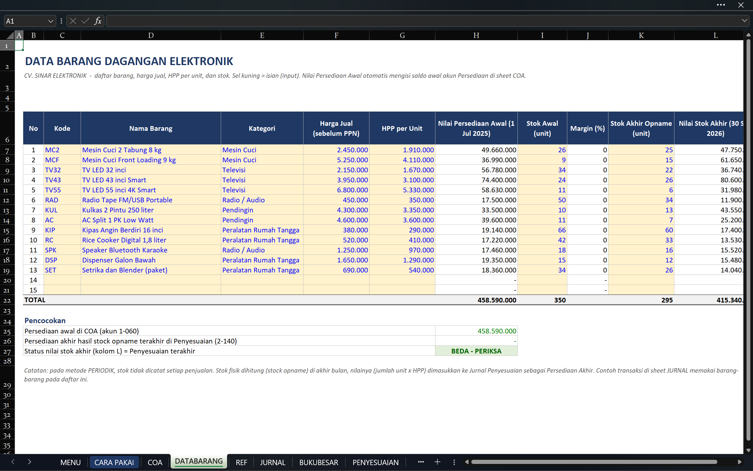 Excel Akademik Siklus Akuntansi Lengkap: Jurnal, Buku Besar, Neraca Lajur, Penutupan (Makro)
